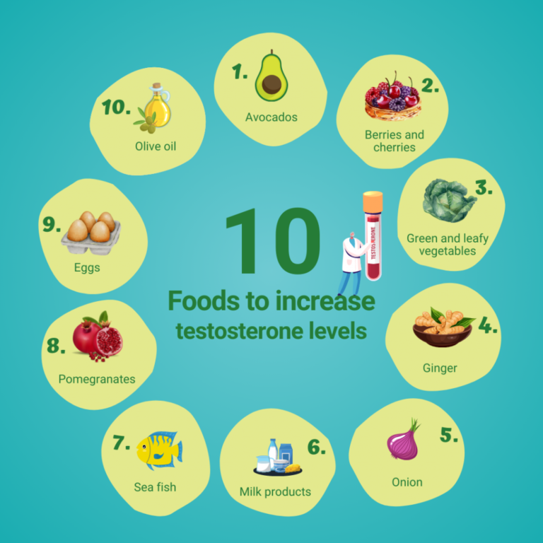 Foods That Increase Testosterone: Boost Your Vitality Naturally