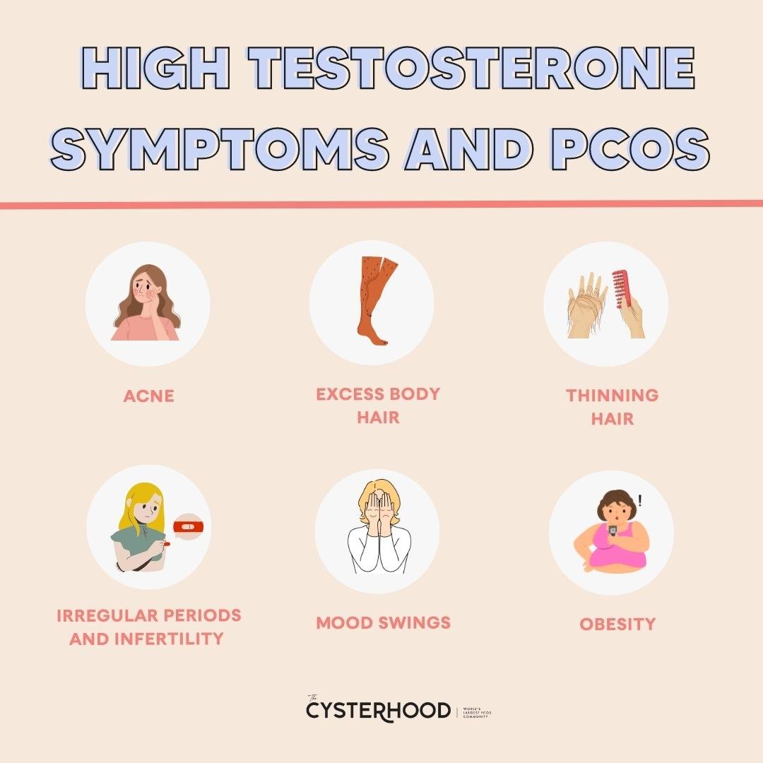 High Testosterone in Women