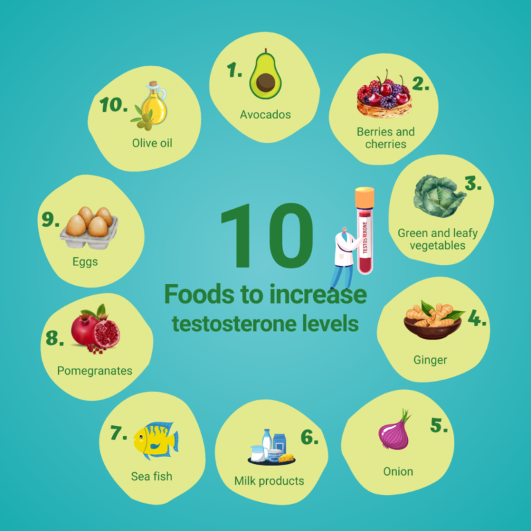 How to Increase Testosterone: Proven Tips for Boosting Levels