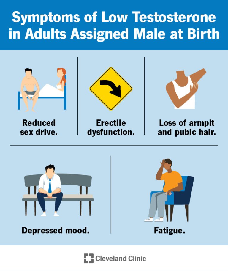 Low Testosterone: Causes, Symptoms, and Treatment Options