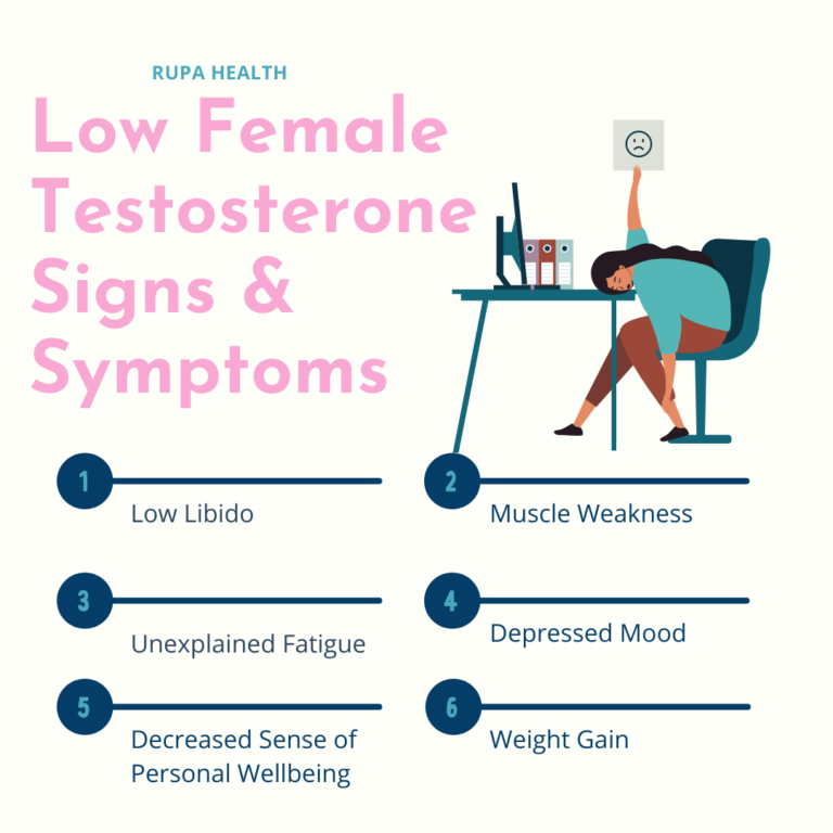 Low Testosterone in Women: Symptoms, Causes, and Treatments