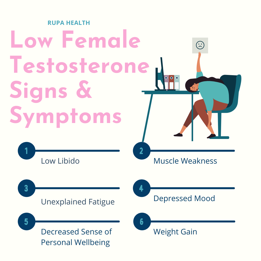 Low Testosterone in Women